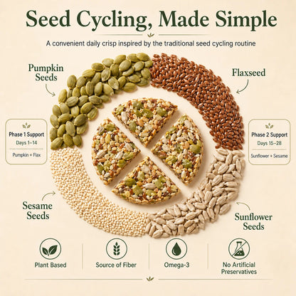 😋Extra Large & Extra Thick Pumpkin & Flaxseed Crisps（Seed Cycling Crisps）- 🍃Look after your cardiovascular and blood sugar health.-AUX